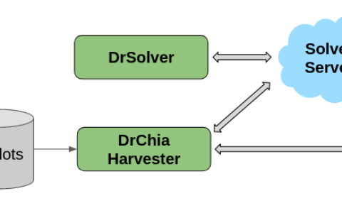 Chia压缩图新势力——DrPlotter研究报告