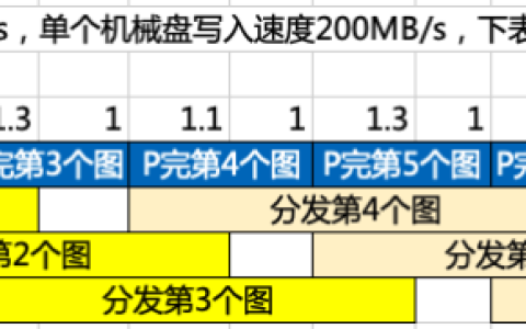 P夫中SMH分发功能介绍